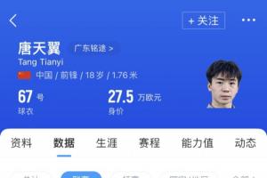 曾陷出軌賭球風(fēng)波遭解約！博主：某中甲隊向唐天翼開(kāi)總價(jià)60萬(wàn)合同