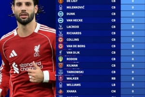 本賽季英超非門(mén)將全勤榜：索博、范戴克、加布、德里赫特在列