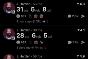 36歲87天！哈登連續四場(chǎng)比賽砍下25+5+5 歷史后衛最老