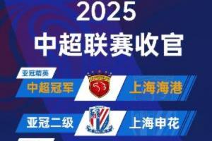 本賽季中超亞冠資格：海港亞冠精英  申花亞冠二級 國安河南待定