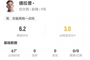 還得練！德拉普本場(chǎng)2射0正+5爭頂0成功+2造犯規，獲6.2分全隊最低