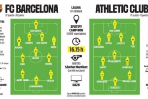 每體預測巴薩VS畢巴首發(fā)：萊萬(wàn)亞馬爾領(lǐng)銜鋒線(xiàn)，霍安·加西亞先發(fā)