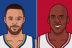 里程悲！庫里30歲后第93次砍下35+ 平喬丹并列歷史第一