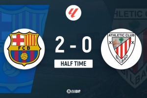 半場(chǎng)-巴薩暫2-0畢爾巴鄂競技 萊萬(wàn)破門(mén)費蘭補時(shí)單刀破門(mén)