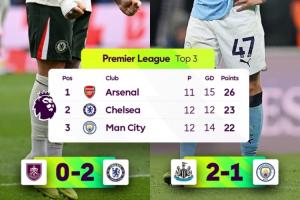 前2對決！藍軍反超曼城升第2下輪戰槍手，兩隊周中分別打巴薩拜仁