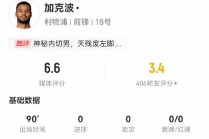 加克波本場(chǎng)3射0正+5傳中+4過(guò)人1成功+17丟失球權 獲評6.6分