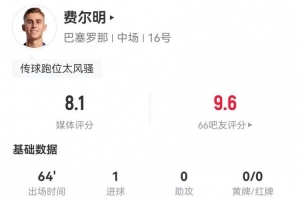 費爾明本場(chǎng)2射2正進(jìn)1球+1關(guān)鍵傳球 14對抗5成功+3造犯規 獲8.1分