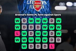 絕對壓制！英超時(shí)代阿森納主場(chǎng)33次戰熱刺只輸2次，1993年+2010年