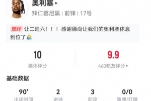 完美！奧利塞本場(chǎng)2球3助攻 8射3正+6關(guān)鍵傳球 6過(guò)人5成功 獲10分