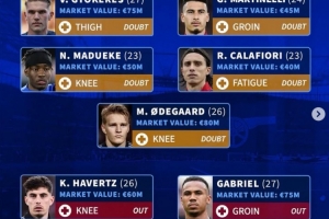 德轉列阿森納傷病名單：加布里埃爾等3人傷缺，約克雷斯等5將存疑