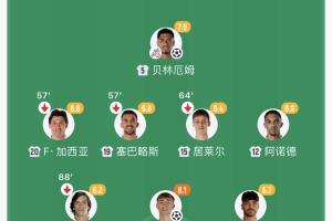 龍賽羅不解！阿隆索讓弗蘭-加西亞踢左邊鋒，卻把羅德里戈放右路