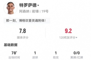 特羅薩德本場(chǎng)1球+1助攻 4過(guò)人0成功+17丟失球權 2搶斷2造犯規