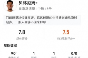 貝林厄姆本場(chǎng)3射3正進(jìn)1球 1助攻+2關(guān)鍵傳球 11對抗4成功+3犯規