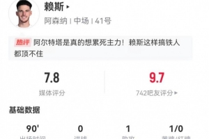 賴(lài)斯本場(chǎng)1失良機1助攻+3關(guān)鍵傳球 3解圍3搶斷+9對抗6成功